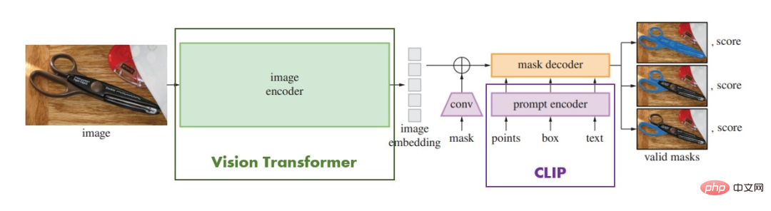 从GPT-3开始，续写Transformer庞大家族系谱