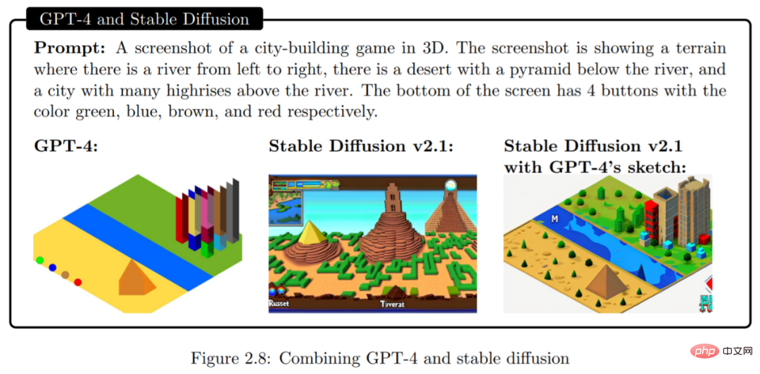 After completing the complete evaluation of GPT-4, Microsoft’s hot paper said that the first version of AGI is coming soon