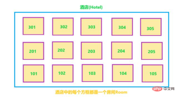 怎么用Java代码实现酒店管理系统