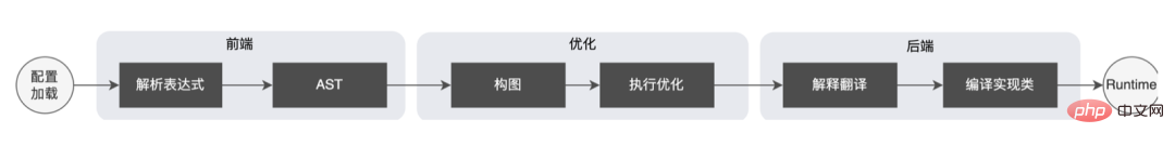 外送廣告大規模深度學習模型工程實踐