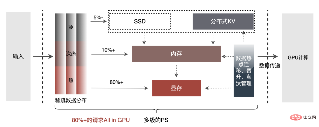 外送廣告大規模深度學習模型工程實踐