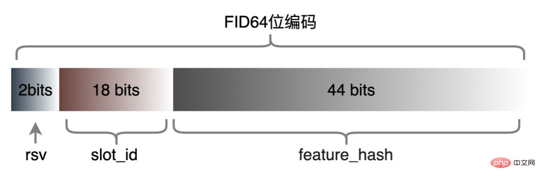 外送廣告大規模深度學習模型工程實踐