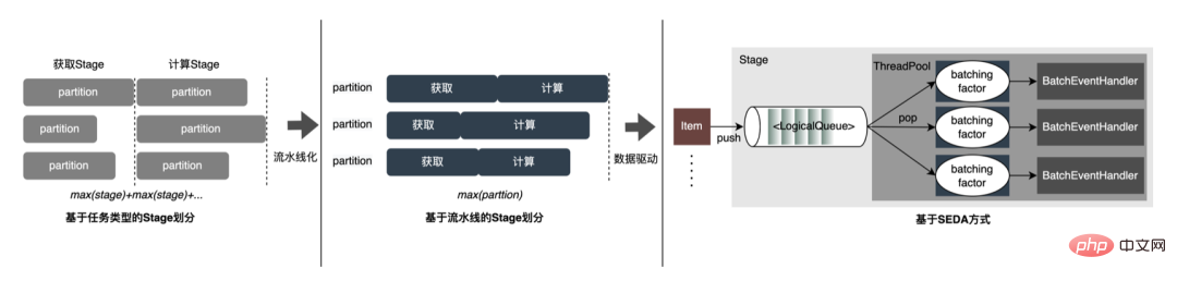 外送廣告大規模深度學習模型工程實踐