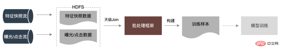 外送廣告大規模深度學習模型工程實踐