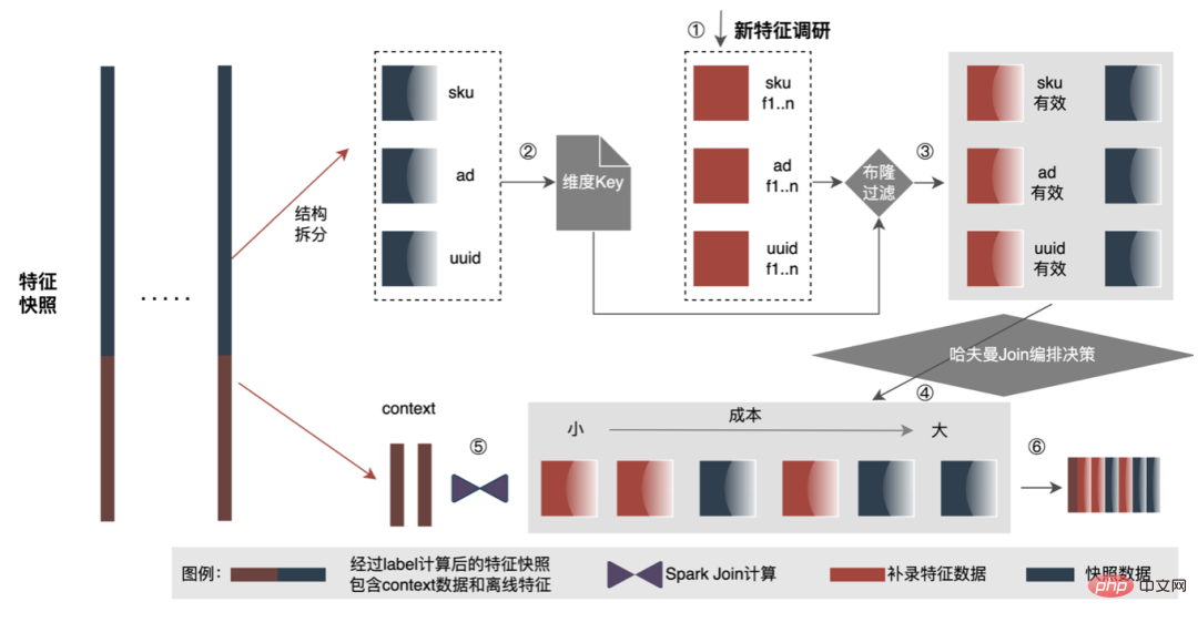 外送廣告大規模深度學習模型工程實踐