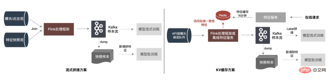 外送廣告大規模深度學習模型工程實踐