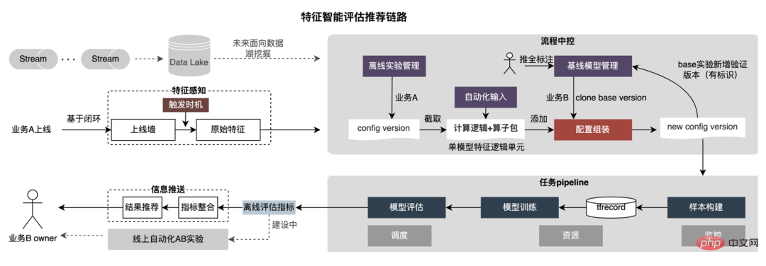 外送廣告大規模深度學習模型工程實踐