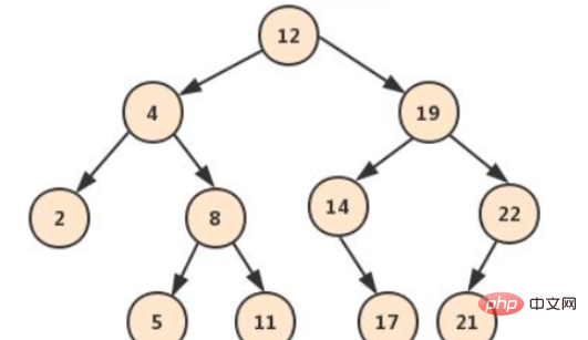 So finden Sie den nächsten gemeinsamen Vorfahren eines Binärbaums in Java