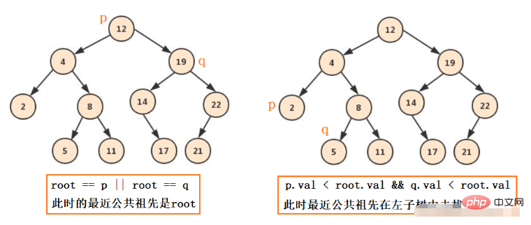 Comment trouver lancêtre commun le plus proche dun arbre binaire en Java