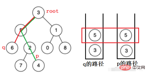 Comment trouver lancêtre commun le plus proche dun arbre binaire en Java