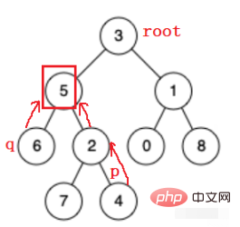 How to find the nearest common ancestor of a binary tree in Java