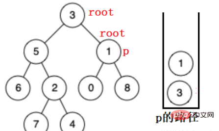 How to find the nearest common ancestor of a binary tree in Java