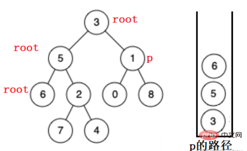 Java怎么找二叉树的最近公共祖先