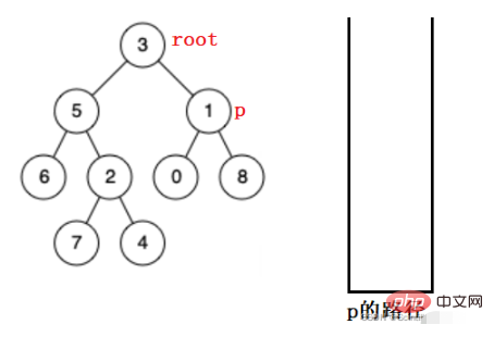 Java怎麼找二元樹的最近公共祖先