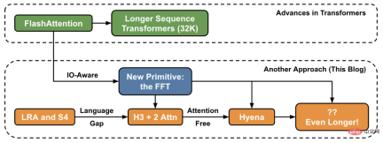 Want to move half of A Dream of Red Mansions into the ChatGPT input box? Lets solve this problem first