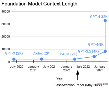 Want to move half of A Dream of Red Mansions into the ChatGPT input box? Lets solve this problem first