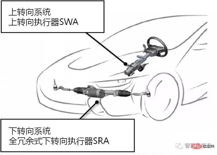 Eingehende Analyse der drahtgesteuerten Fahrwerkstechnologie für intelligent vernetzte Autos