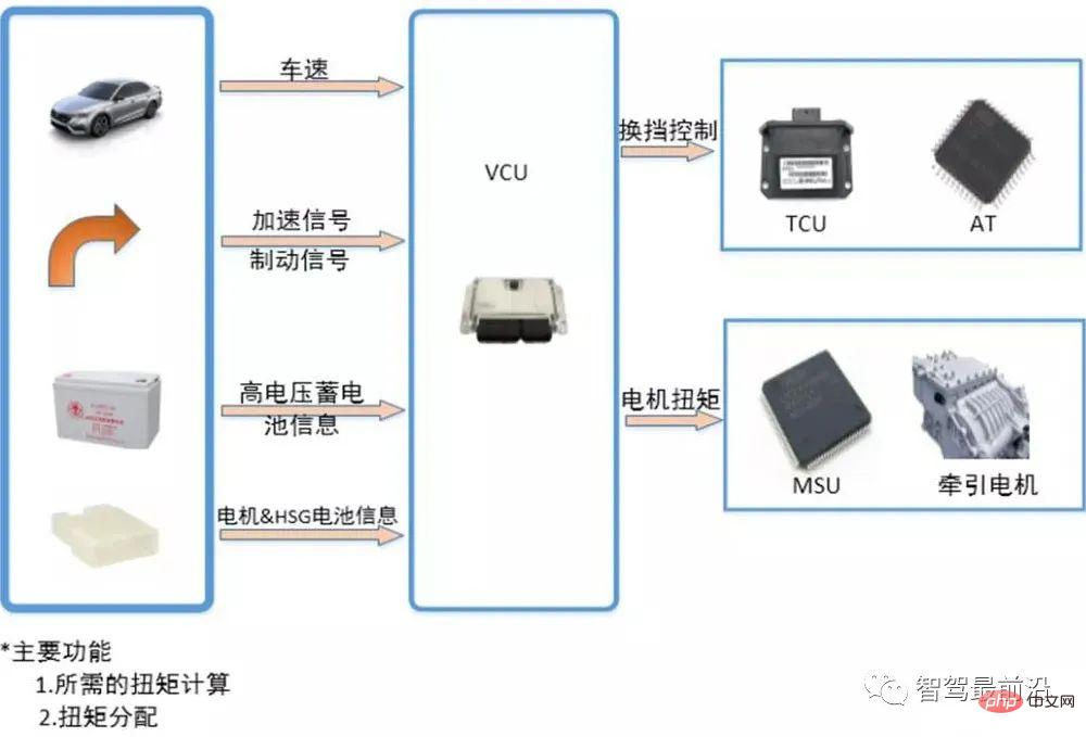 Analyse approfondie de la technologie des châssis à commande filaire pour les voitures connectées intelligentes