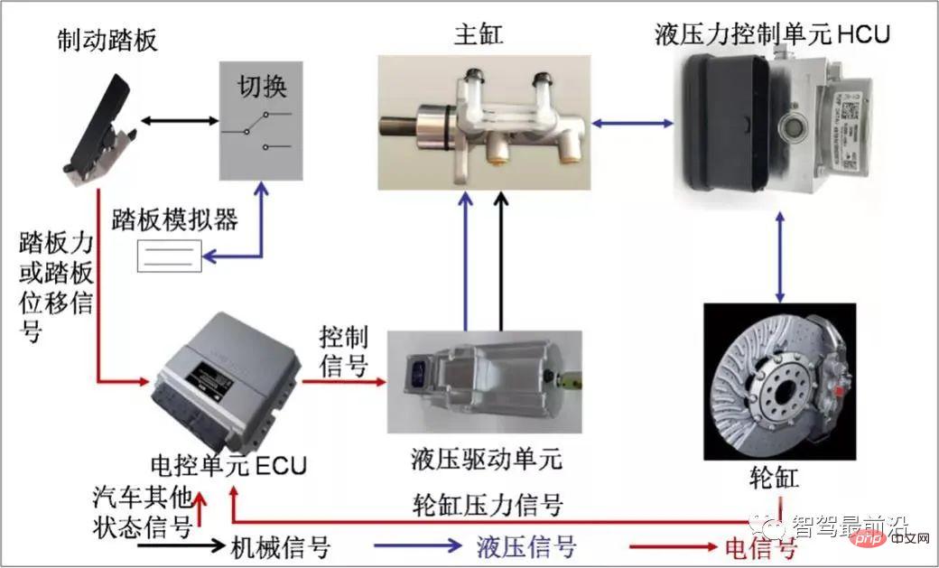 In-depth analysis of wire-controlled chassis technology for intelligent connected cars