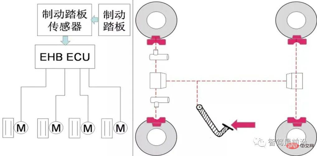 智慧網聯汽車線控底盤技術深度解析