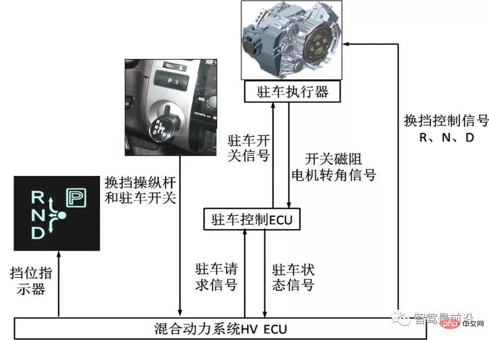 智慧網聯汽車線控底盤技術深度解析