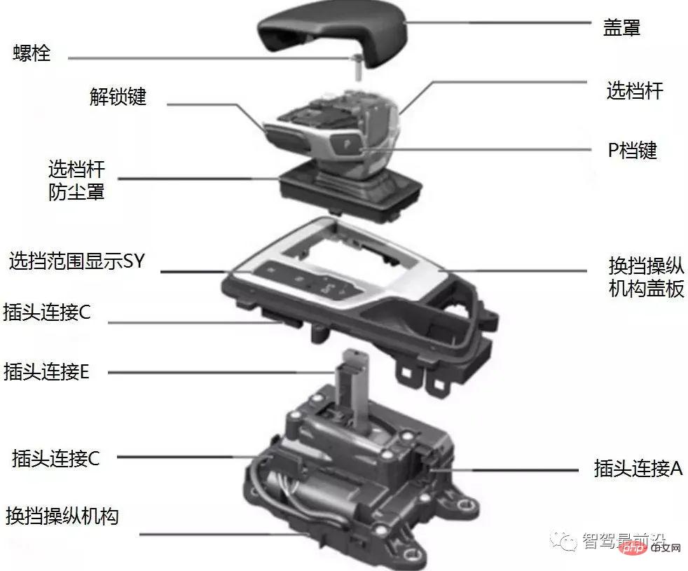 智慧網聯汽車線控底盤技術深度解析