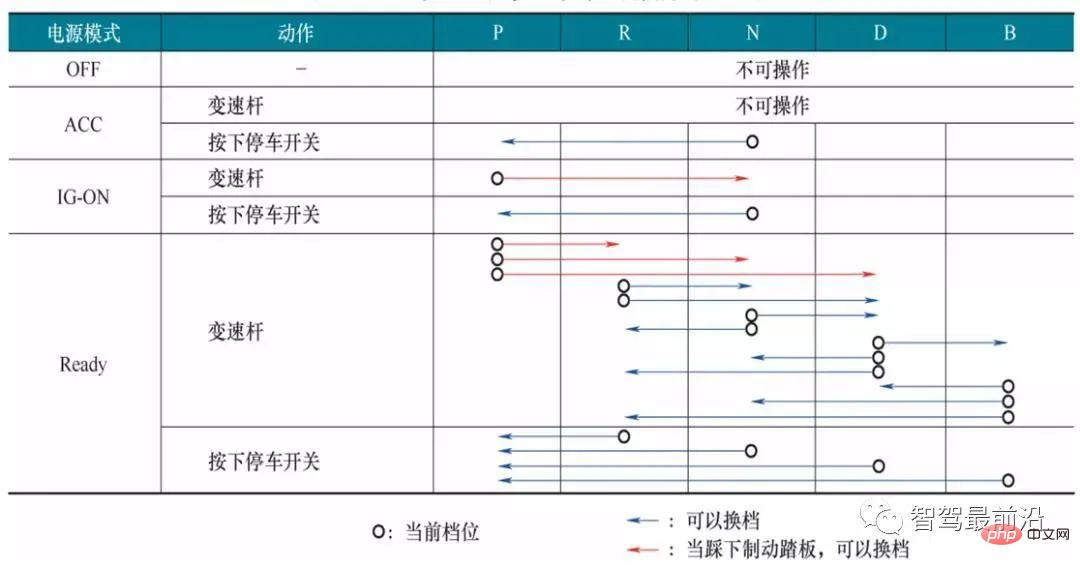 インテリジェントコネクテッドカー向けのワイヤー制御シャーシテクノロジーの詳細な分析