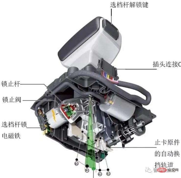 In-depth analysis of wire-controlled chassis technology for intelligent connected cars