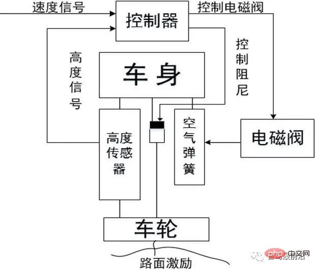 智慧網聯汽車線控底盤技術深度解析