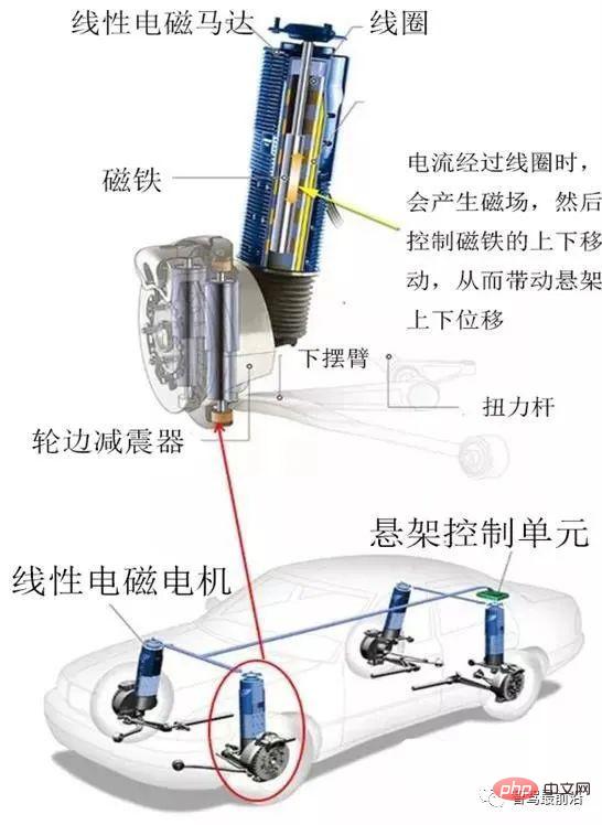 지능형 커넥티드 카를 위한 와이어 제어 섀시 기술 심층 분석