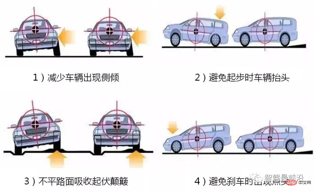 智慧網聯汽車線控底盤技術深度解析