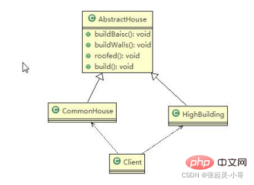 What is Java Builder Pattern