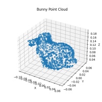Python: How to create and visualize point clouds