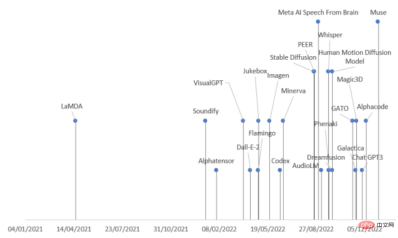 Read all SOTA generative models in one article: a complete review of 21 models in nine categories!