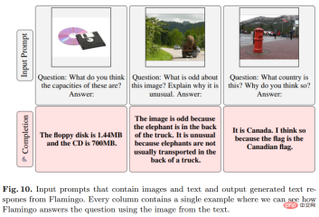 Read all SOTA generative models in one article: a complete review of 21 models in nine categories!
