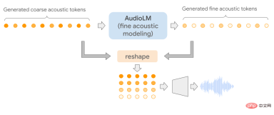 Read all SOTA generative models in one article: a complete review of 21 models in nine categories!