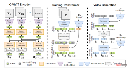 Read all SOTA generative models in one article: a complete review of 21 models in nine categories!