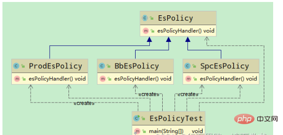 Java设计模式之策略模式实例分析