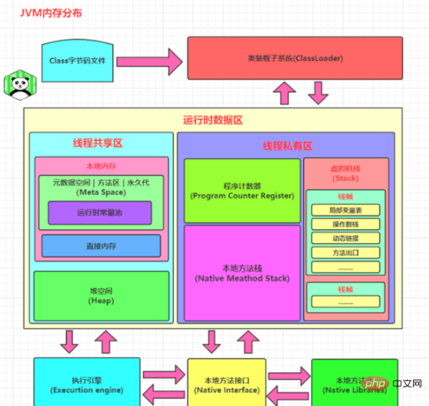 Analysis of JMM High Concurrency Programming Examples in Java