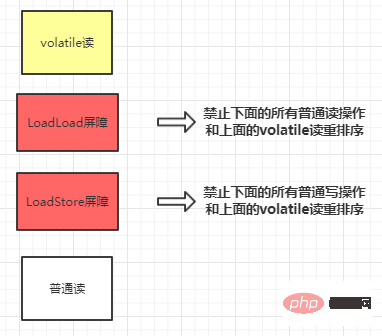 Java之JMM高並發程式設計實例分析