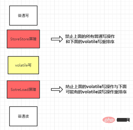 Java之JMM高并发编程实例分析