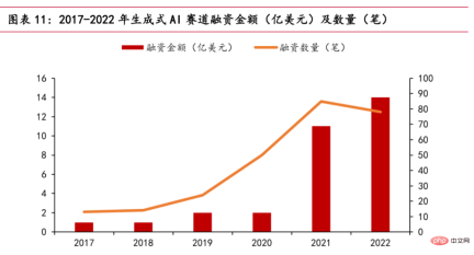 ChatGPT专题：大语言模型的能力和未来