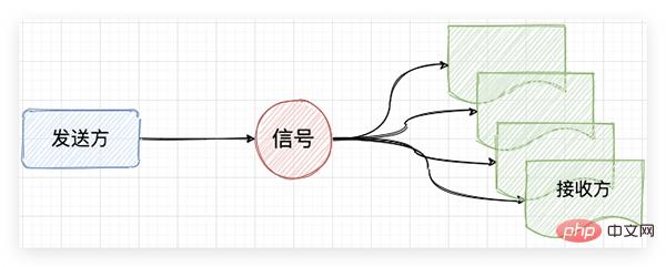 Python 强大的信号库：blinker