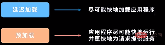 Java spring的注入方式有哪些