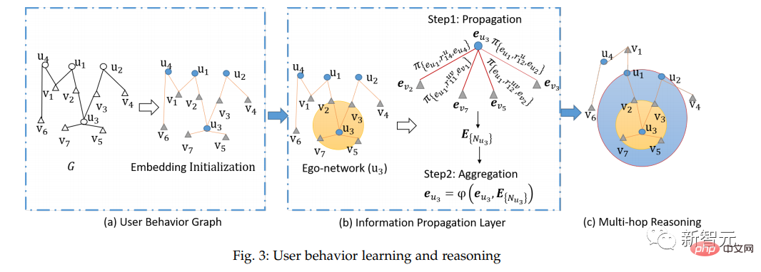 Shenzhen Institute of Advanced Technology, Chinesische Akademie der Wissenschaften: Neues wissensgestütztes graphisches neuronales Netzwerk zur Erzielung interpretierbarer Empfehlungen