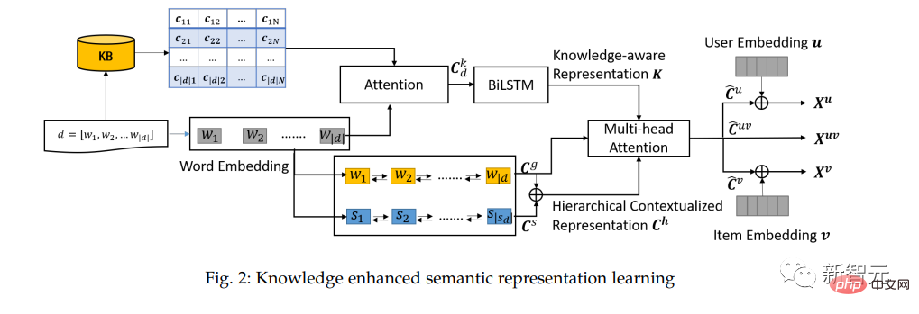 Shenzhen Institute of Advanced Technology, Chinesische Akademie der Wissenschaften: Neues wissensgestütztes graphisches neuronales Netzwerk zur Erzielung interpretierbarer Empfehlungen