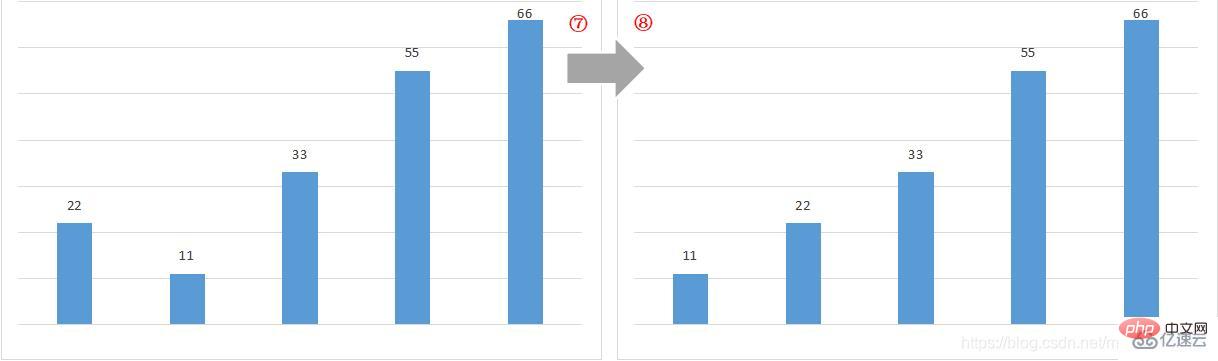 How to write code to implement bubble sort in Java