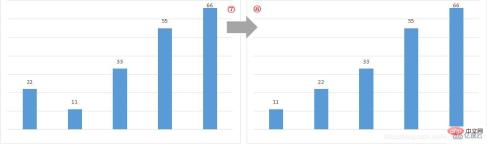 How to write code to implement bubble sort in Java