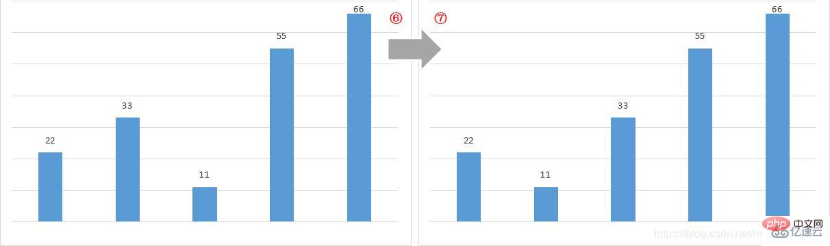 How to write code to implement bubble sort in Java