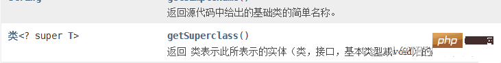 Javaでクラス名を取得する方法